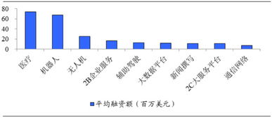 人工智能浪潮下的田野春暉 全球初創(chuàng)25強(qiáng)概覽與產(chǎn)業(yè)集成前瞻