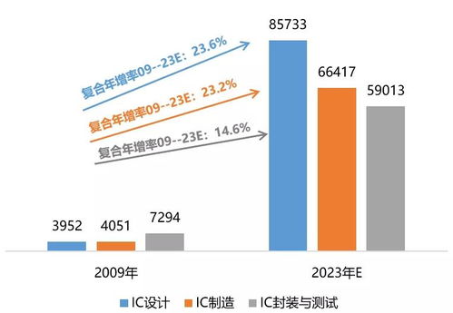 集成電路 人工智能的基石與國家戰略的制高點
